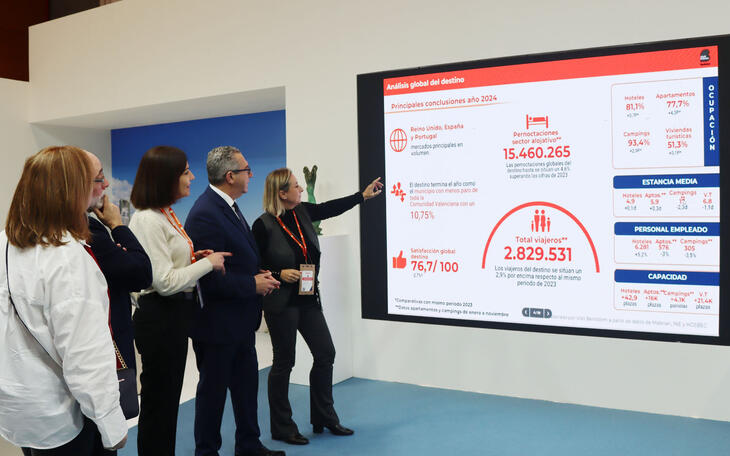 Benidorm crece en pernoctaciones y turistas en 2024 gracias al impulso de los mercados internacionales